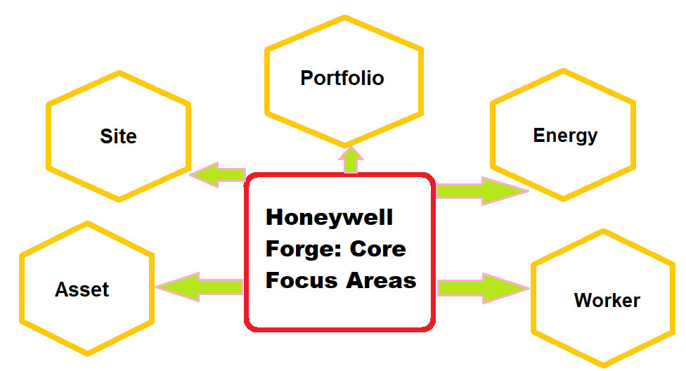 Infographics-Honeywell