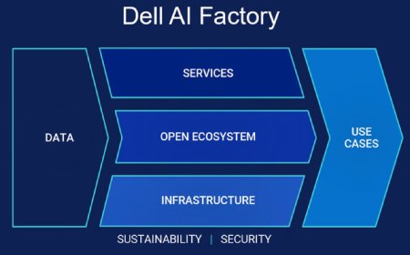 Dell Expands AI Factory to Empower Channel Partners with Scalable Enterprise AI Solutions