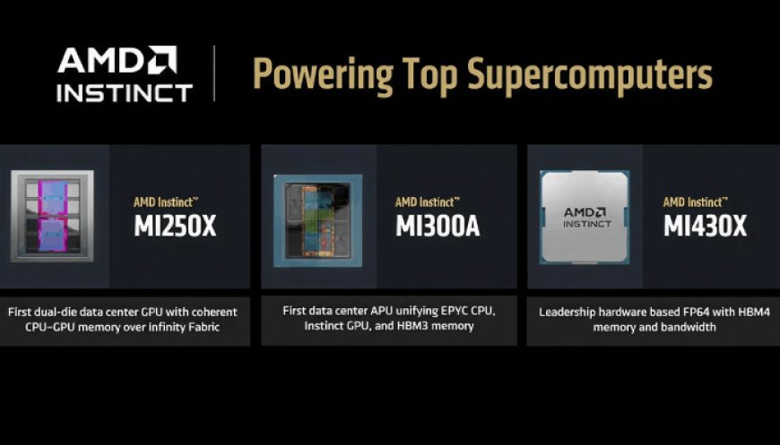 AMD Instinct MI430X: Powering the Next Wave of AI and Scientific Discovery