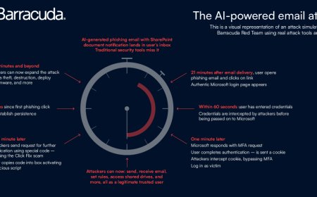 Barracuda Raises the Bar for Email Security with Autonomous AI-Driven Threat Detection and Response