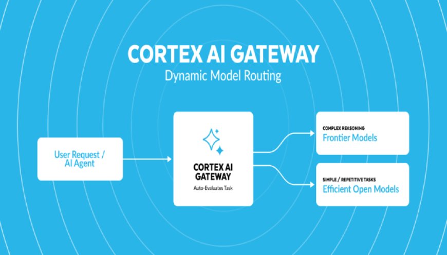 Snowflake Unlocks Better AI Economics with Dynamic Model Routing, Delivering More Value to Customers